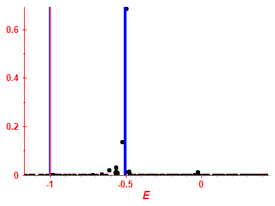Strength function